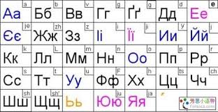 俄文字母