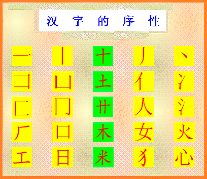 HanZi Order
