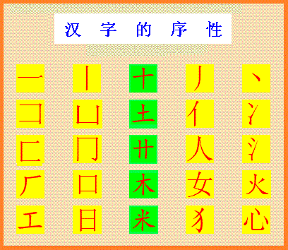 25个常用字根及其编码