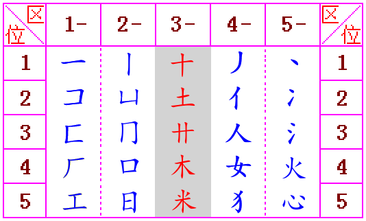 25 Chinese Characters